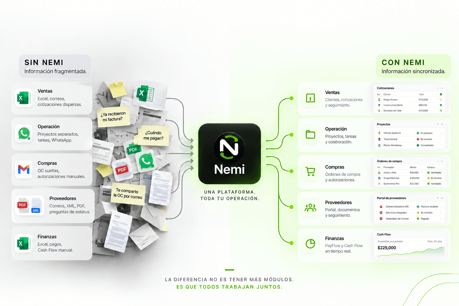 Sin Nemi: información fragmentada frente a Con Nemi: información sincronizada